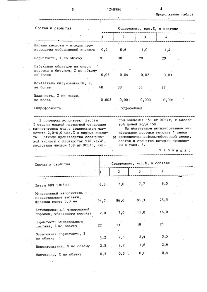 Асфальтобетонная смесь (патент 1248986)