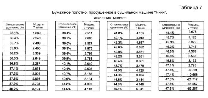 Крепирование на ткани и процесс сушки в ткани для изготовления адсорбирующего бумажного полотна (патент 2370587)