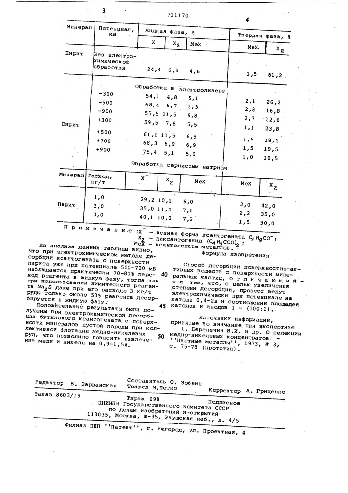 Способ десорбции поверхностноактивных веществ (патент 711170)