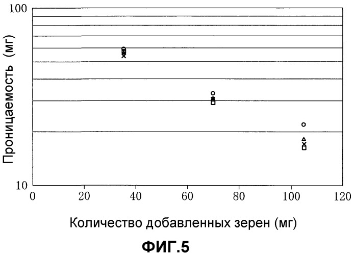 Машина для изготовления фильтрующего стержня (патент 2328953)