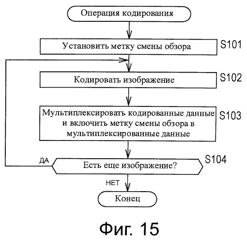 Устройство и способ обработки изображений (патент 2513912)