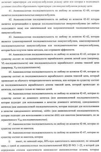 Аминокислотные последовательности, направленные на rank-l, и полипептиды, включающие их, для лечения заболеваний и нарушений костей (патент 2481355)