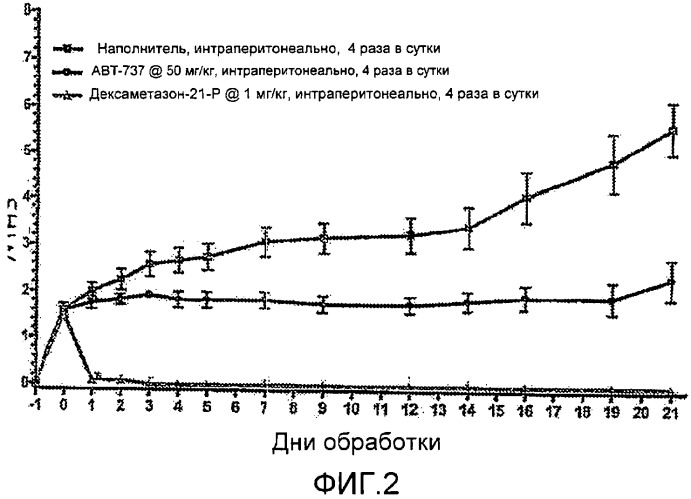 Способ лечения артрита (патент 2472509)