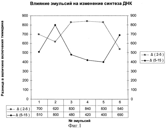 Средство для биологического омоложения кожи (патент 2252015)