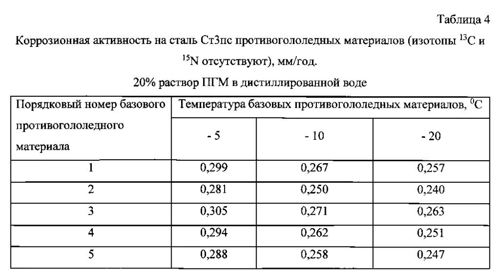 Способ получения твердого противогололедного материала на основе пищевой поваренной соли и кальцинированного хлорида кальция (варианты) (патент 2596779)