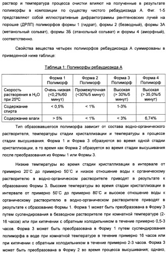 Композиция интенсивного подсластителя с кальцием и подслащенные ею композиции (патент 2437573)