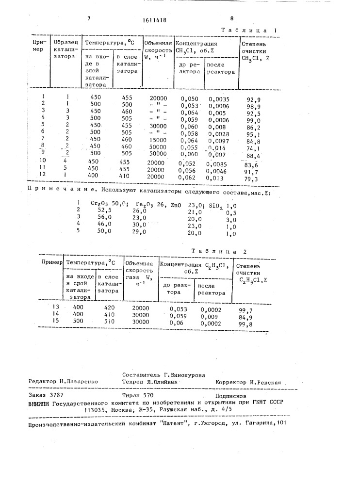 Способ очистки отходящих газов от хлорорганических соединений (патент 1611418)