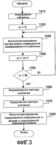 Устройство кодирования и способ кодирования (патент 2471252)