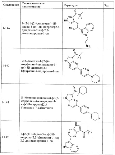 Пирролопиразиновые ингибиторы киназы (патент 2503676)