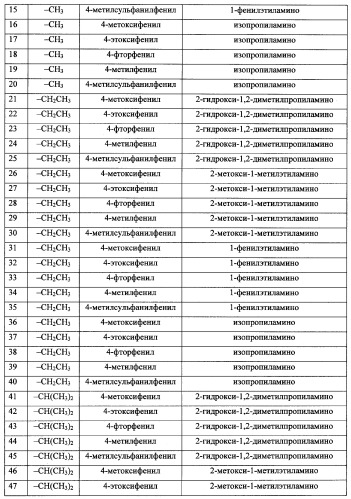 Трехзамещенные мочевины как ингибиторы цитокинов (патент 2338739)