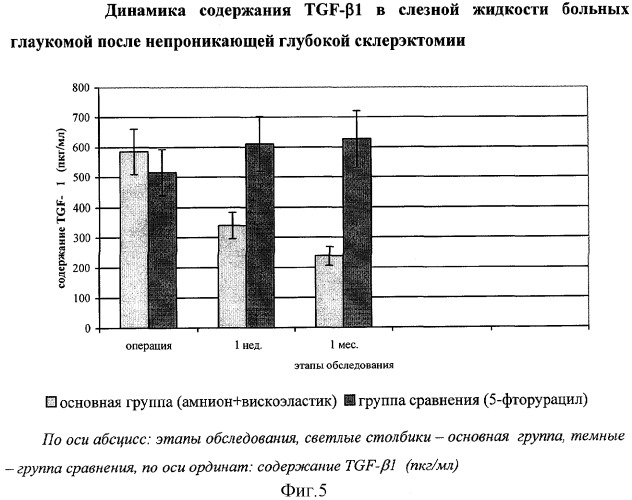 Способ хирургического лечения глаукомы (патент 2281073)