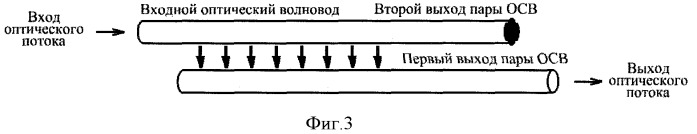 Оптический конъюнктор непрерывных множеств (патент 2419128)