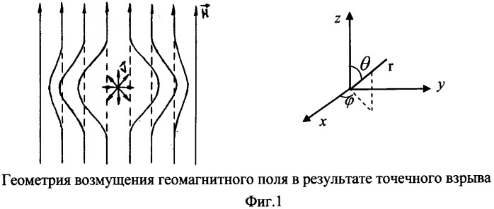 Способ создания плазменной антенны (патент 2536338)