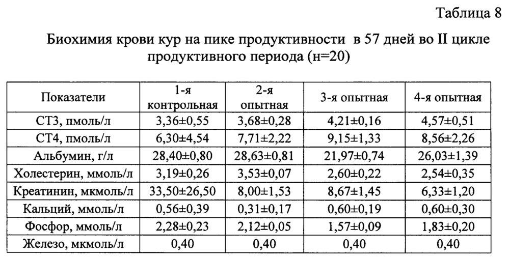 Способ содержания кур несушек родительского стада (патент 2622921)