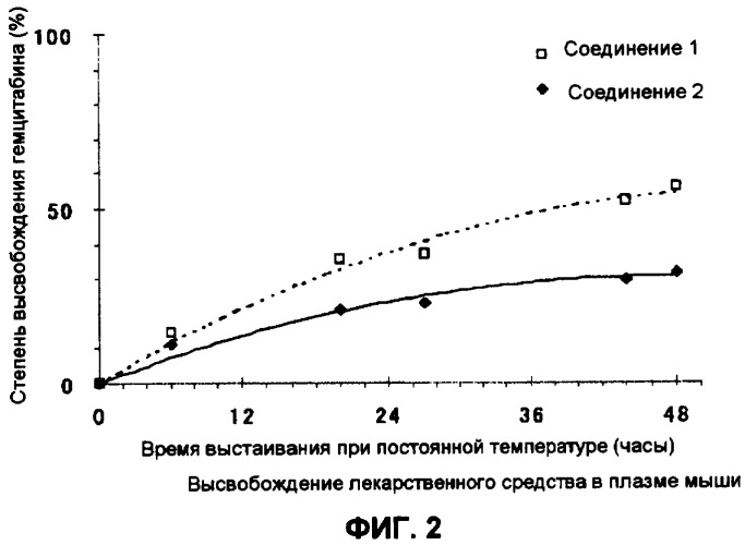 Полимерное производное антиметаболита цитидина (патент 2404980)