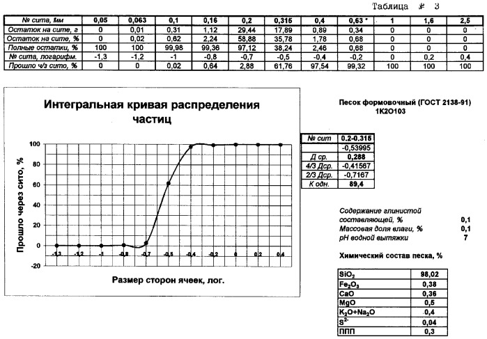 Способ гидроклассификации полидисперсных зернистых материалов, устройство для осуществления способа и установка для гидроклассификации полидисперсных зернистых материалов (патент 2320419)