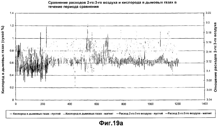 Устройство магнитной обработки текучей среды (варианты) (патент 2364792)