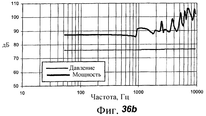 Акустическое устройство и способ создания акустического устройства (патент 2361371)