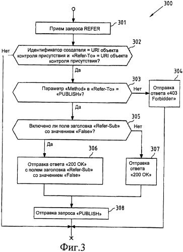 Получение информации из источников информации с помощью запросов refer (патент 2439685)