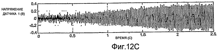 Измерение влажного газа (патент 2453816)