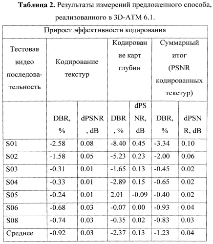 Контекстно-адаптивное энтропийное кодирование с использованием кодирования серий высоковероятных символов (патент 2573210)