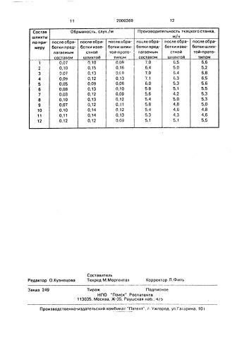 Состав для шлихтования химических нитей (патент 2000369)
