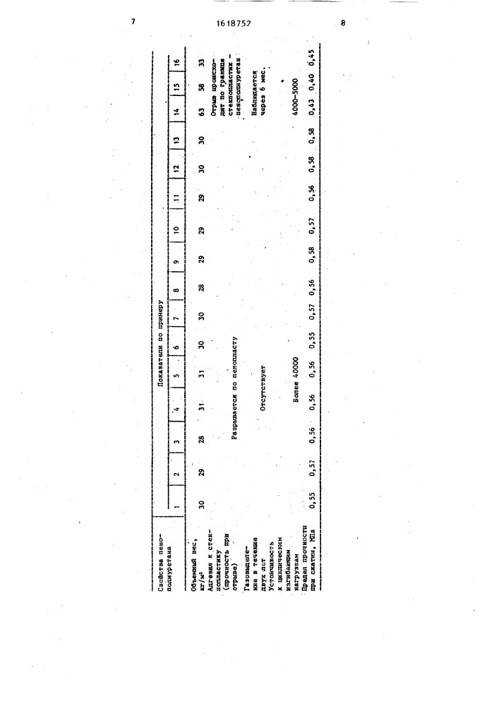 Композиция для получения пенополиуретана (патент 1618752)
