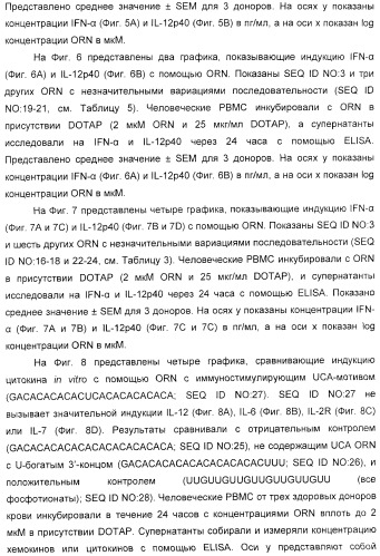 Мотивы последовательности рнк в контексте определенных межнуклеотидных связей, индуцирующие специфические иммуномодулирующие профили (патент 2435851)