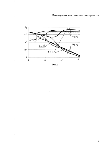 Многолучевая адаптивная антенная решетка (патент 2573787)