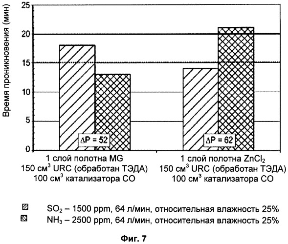 Компактный фильтр для различных газов (патент 2490051)