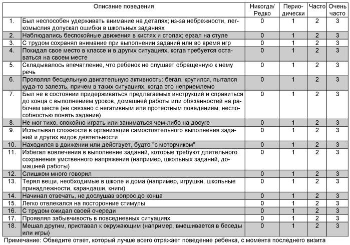 Лекарственное средство для лечения неврологическо-поведенческих рассторойств развития и способ лечения неврологическо-поведенческих расстройств развития (патент 2536230)