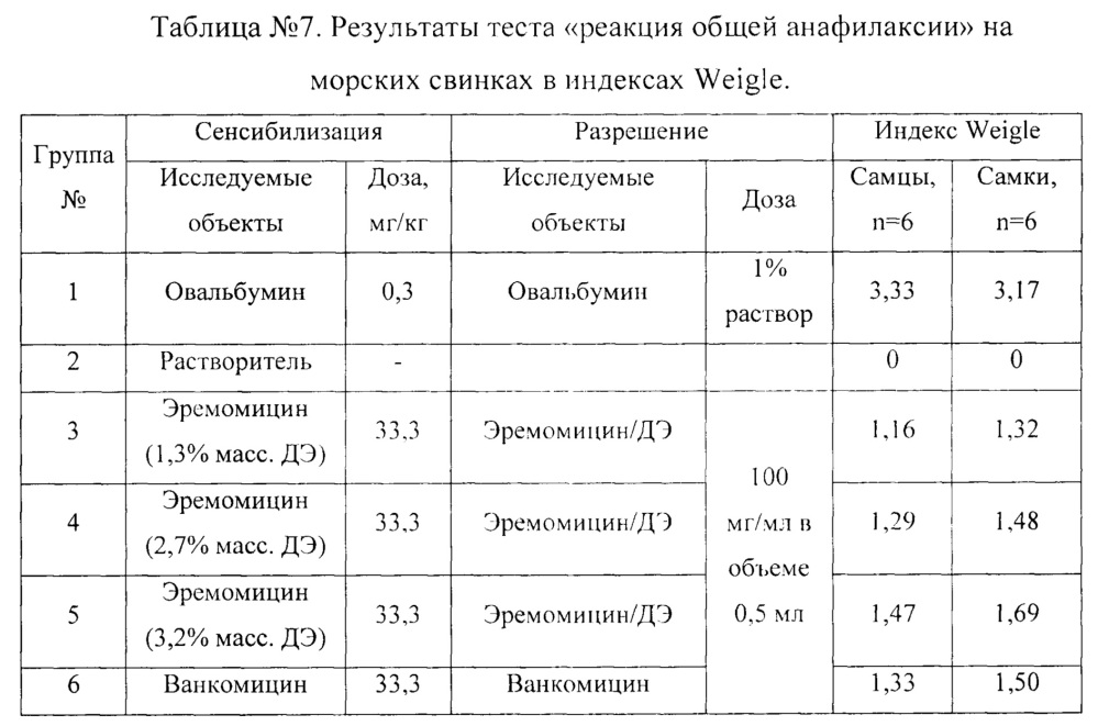 Способ лечения заболеваний человека, вызванных грамположительными бактериями (патент 2661613)