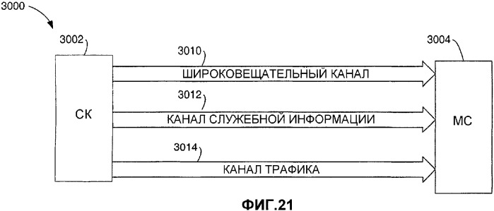 Способ и устройство для передачи служебных сообщений в беспроводной системе связи (патент 2345494)