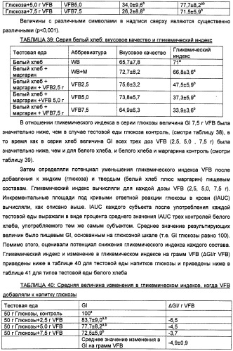 Композиция диетических волокон, включающая в себя глюкоманнан, ксантановую смолу, альгинат и липид (патент 2473245)