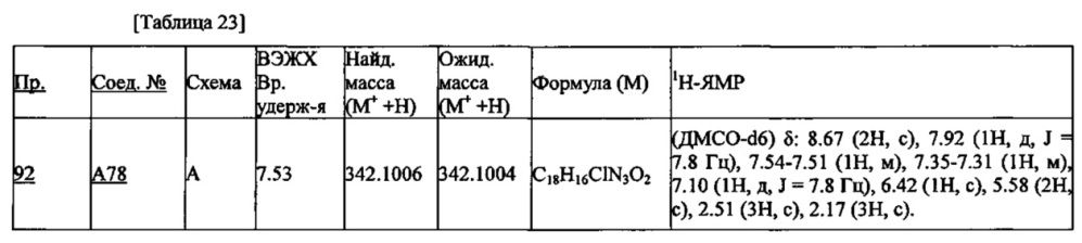 Производное пиридина (патент 2640588)