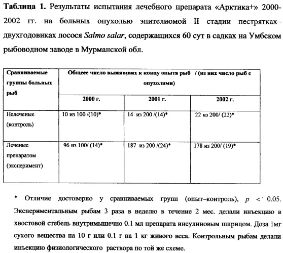 Биологически активный комплекс &quot;арктика+&quot; и способ лечения онкологических заболеваний (патент 2324489)