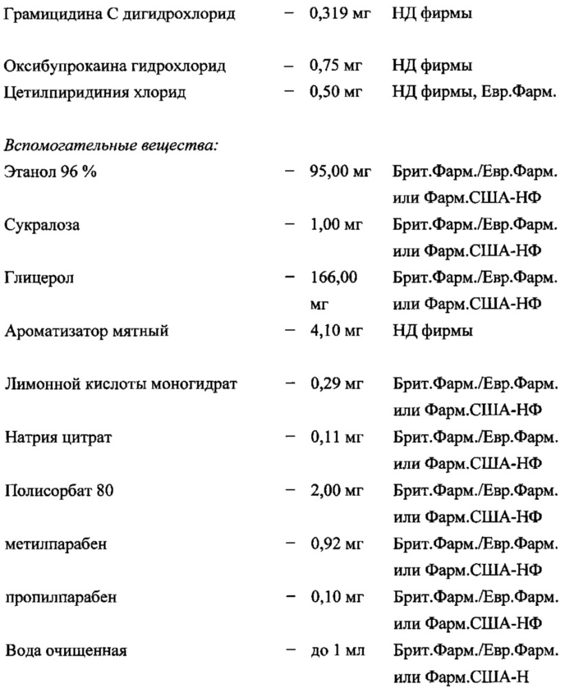 Фармацевтическая композиция для лечения инфекционно-воспалительных заболеваний местного применения и способ ее получения и применения (патент 2627423)