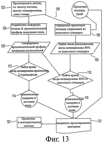 Потолочные сухие спринклерные системы и способы пожаротушения в складских помещениях (патент 2430762)