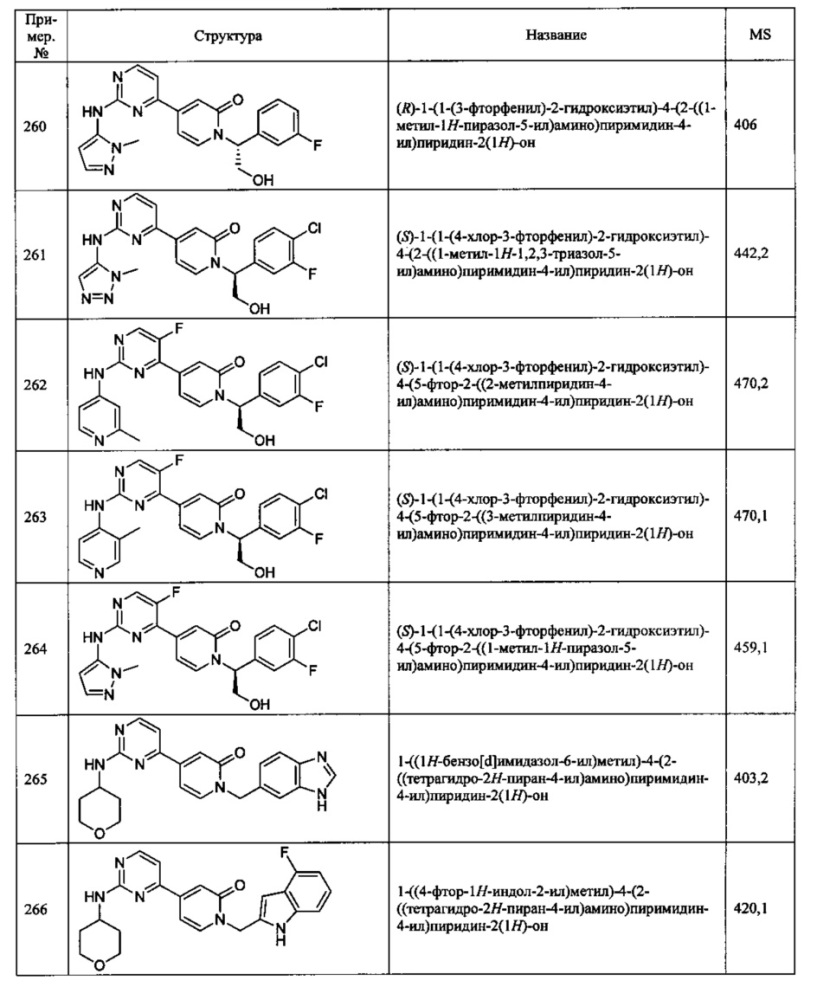Ингибиторы серин/треониновых киназ (патент 2650501)