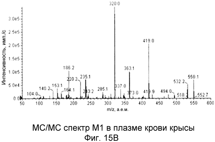 Спирооксиндольные антагонисты mdm2 (патент 2553269)