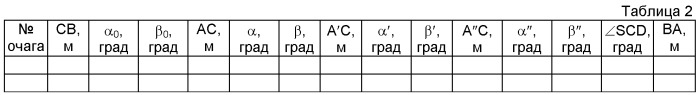 Способ дистанционного определения толщины снежного покрова в лавинных очагах (патент 2454651)