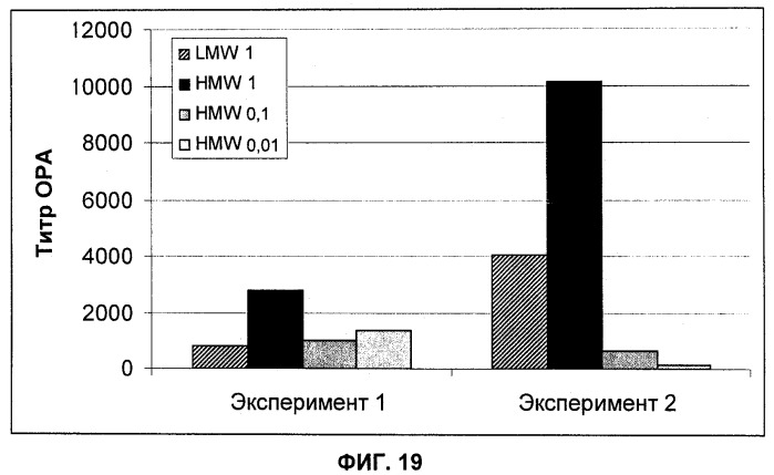 Иммуногенные композиции антигенов staphylococcus aureus (патент 2536981)