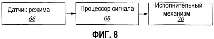 Демпфируемая вспомогательная приводная система, включающая электродвигатель / генератор (патент 2302570)