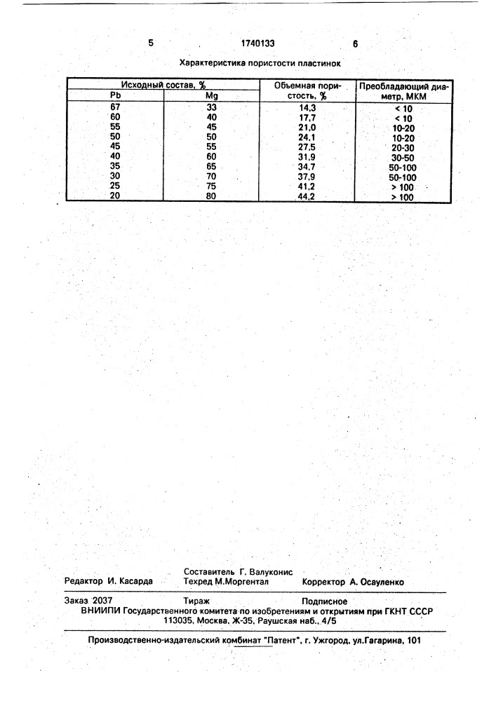 Способ получения пористых изделий (патент 1740133)