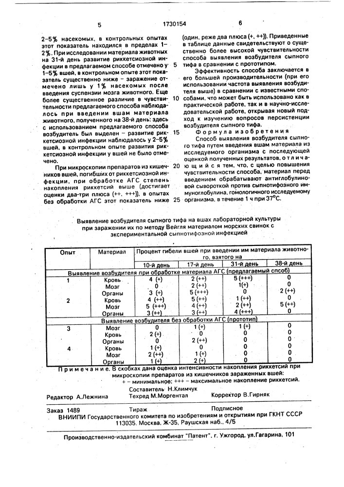 Способ выявления возбудителя сыпного тифа (патент 1730154)