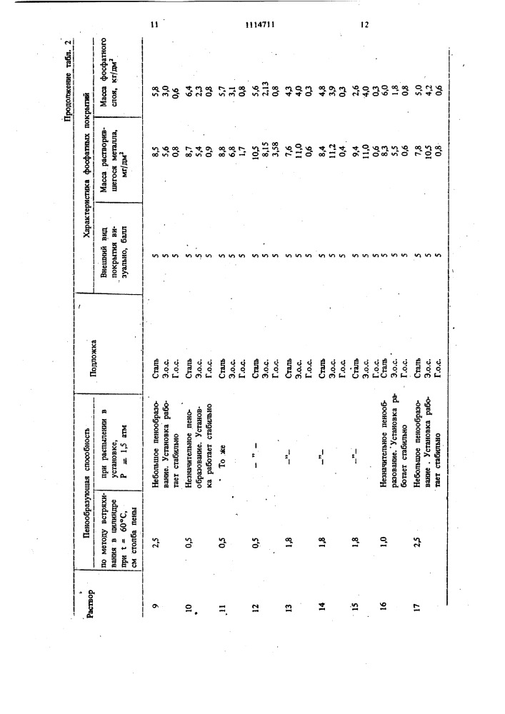 Раствор для одновременного обезжиривания и фосфатирования (патент 1114711)