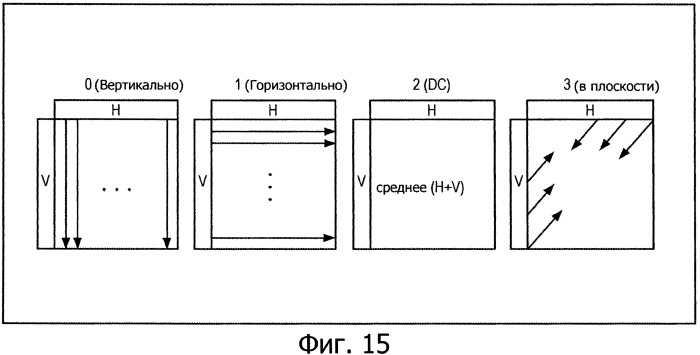 Способ и устройство обработки изображения (патент 2547634)