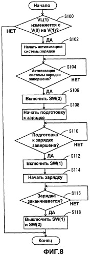 Устройство управления зарядкой для транспортного средства (патент 2441776)