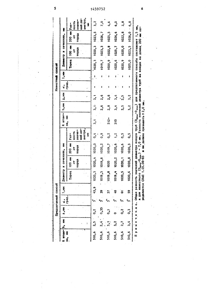 Способ калибровки сварных труб (патент 1459752)