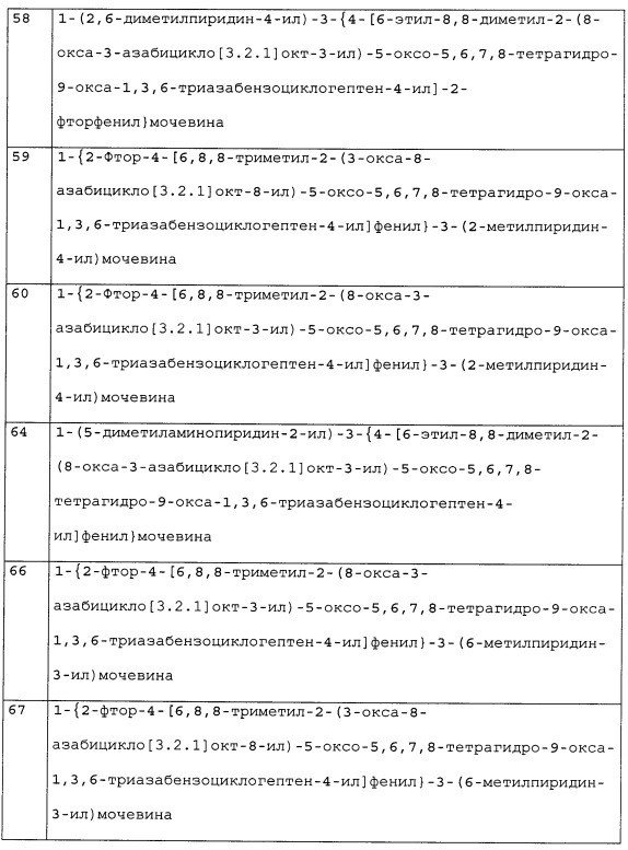 Бициклические гетероциклические производные, их получение и применение (патент 2627269)